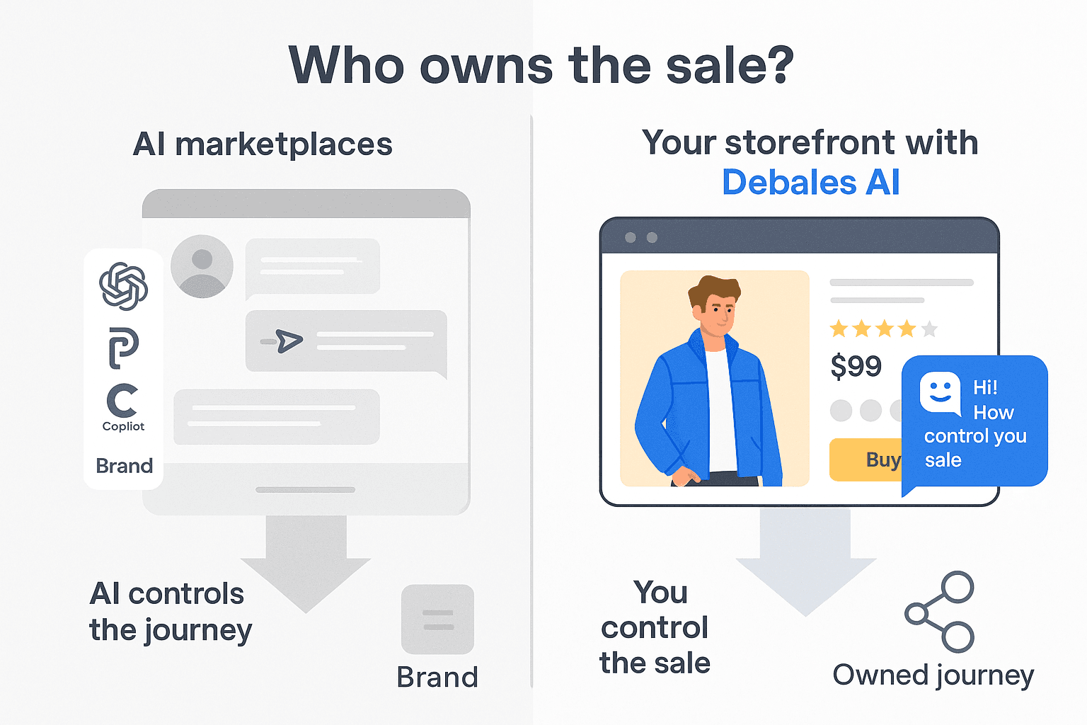 Own the Sale: Why Debales AI Outperforms AI Marketplaces
